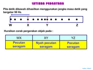 Jenis gerakan pita detik