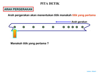 Jenis gerakan pita detik