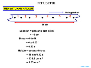 Jenis gerakan pita detik