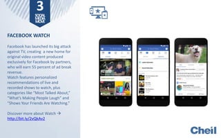 FACEBOOK WATCH
Facebook has launched its big attack
against TV, creating a new home for
original video content produced
exclusively for Facebook by partners,
who will earn 55 percent of ad break
revenue.
Watch features personalized
recommendations of live and
recorded shows to watch, plus
categories like “Most Talked About,”
“What’s Making People Laugh” and
“Shows Your Friends Are Watching.”
Discover more about Watch 
http://bit.ly/2vQkAv2
3SOCIAL
MEDIA
MOVE
 