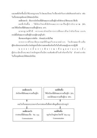 และผลที่เกิดขึ้นนั้นใช้มาตรฐานอะไรวัดและถืออะไรเป็นหลักในการตัดสินยกตัวอย่าง เช่น
ในเรื่องของบุคลิกและนิสัยของนักเรียน
ผลที่คาดหวัง : ต้องการนักเรียนที่มีลักษณะความเป็นผู้นากล้าซักถามโต้ตอบและโต้แย้ง
ผ ล ที่ เ กิด ขึ้ น : ไ ด้นั ก เ รี ย น ที่ มี ลัก ษ ณ ะ ค ว า ม เ ป็ น ผู้ น า ป ร ะ ม า ณ 20%
และได้นักเรียนที่มีลักษณะความเป็นผู้นาตาม 80%
มา ต ร ฐ า น ที่ ใ ช้ : ค ว ร แ ล ะ นั ก บ ริ ห า ร ก า ร ศึ ก ษ า เ ห็ น ว่า นั ก เ รี ย น 1 0 0 %
ควรมีทั้งลักษณะความเป็นผู้นาและผู้ตามอยู่ในตัว
ที่มาของหลักสูตรการตัดสิน :สังคมประชาธิปไตย
จ า ก ก า ร เ ป รี ย บ เ ที ย บ เ ก ณ ฑ์ ข้อ มูล ใ น ห มว ด ต่า ง ๆ ใ น ลัก ษ ณ ะ ข้า ง ต้น
ผู้ประเมินจะสามารถเห็นว่าหลักสูตรนั้นมีความสอดคล้องกันหรือไม่ในด้านทฤษฎีและการปฏิบัติ
น อ ก จ า ก นั้ น ก า ร พิ จ า ร ณ า ข้ อ มู ล ต า ม แ น ว ตั้ ง
ผู้ประ เ มิน นั้ น จะ พ บว่าห ลักสู ตรนั้ น มีความสัมพัน ธ์ ใ น ตัวกัน ห รื อไม่ ตัวอย่าง เ ช่น
ในเรื่องบุคลิกและนิสัยของนักเรียน
ผลที่คาดหวัง
นักเรียนที่มีลักษณะความเป็นผู้นา
ผลที่เกิดขึ้น
ได้นักเรียนที่มีลักษณะความเป็นผู้นา 20%
และมีลักษณะความเป็นผู้ตาม 80%
ผลที่คาดหวัง
การสอนที่มีลักษณะเป็น The way
Communication
ผลที่เกิดขึ้น
ครูส่วนใหญ่สอนโดยใช้ One way
Communication
และในเรื่องของกระบวนการในการสอนหรือสื่อสารข้อมูลสื่อสารปรากฏว่า
 