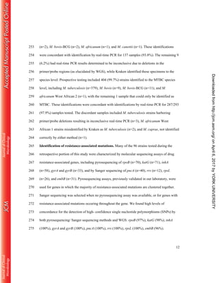 12
(n=2), M. bovis-BCG (n=2), M. africanum (n=1), and M. canettii (n=1). These identifications253
were concordant with identification by real-time PCR for 137 samples (93.8%). The remaining 9254
(6.2%) had real-time PCR results determined to be inconclusive due to deletions in the255
primer/probe regions (as elucidated by WGS), while Kraken identified these specimens to the256
species level. Prospective testing included 404 (99.7%) strains identified to the MTBC species257
level, including M. tuberculosis (n=379), M. bovis (n=9), M. bovis-BCG (n=11), and M.258
africanum West African 2 (n=1), with the remaining 1 sample that could only be identified as259
MTBC. These identifications were concordant with identifications by real-time PCR for 287/293260
(97.9%) samples tested. The discordant samples included M. tuberculosis strains harboring261
primer/probe deletions resulting in inconclusive real-time PCR (n=3), M. africanum West262
African 1 strains misidentified by Kraken as M. tuberculosis (n=2), and M. caprae, not identified263
correctly by either method (n=1).264
Identification of resistance-associated mutations. Many of the 96 strains tested during the265
retrospective portion of this study were characterized by molecular sequencing assays of drug266
resistance-associated genes, including pyrosequencing of rpoB (n=70), katG (n=71), inhA267
(n=58), gyrA and gyrB (n=33), and by Sanger sequencing of pncA (n=40), rrs (n=12), rpsL268
(n=26), and embB (n=31). Pyrosequencing assays, previously validated in our laboratory, were269
used for genes in which the majority of resistance-associated mutations are clustered together.270
Sanger sequencing was selected when no pyrosequencing assay was available, or for genes with271
resistance-associated mutations occuring throughout the gene. We found high levels of272
concordance for the detection of high- confidence single nucleotide polymorphisms (SNPs) by273
both pyrosequencing/ Sanger sequencing methods and WGS: rpoB (97%), katG (98%), inhA274
(100%), gyrA and gyrB (100%), pncA (100%), rrs (100%), rpsL (100%), embB (96%).275
onApril6,2017byYORKUNIVERSITYhttp://jcm.asm.org/Downloadedfrom
 