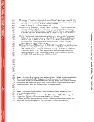 27
53.Sekizuka T, Yamashita A, Murase Y, Iwamoto, Mitarai S, Kato Seiya, Kuroda M. 2015.695
TGS-TB: Total Genotyping Solution for Mycobacterium tuberculosis Using Short-Read696
Whole-Genome Sequencing. PLoS ONE 10(11):e0142951.697
https://dx.doi.org/10.1371/journal.pone.0142951.698
54.Feuerriegel S, Schleusener V, Beckert P, Kohl TA, Miotto P, Cirillo DM, Cabibbe AM,699
Niemann S, Fellenberg K. 2015. PhyResSE: a Web Tool Delineating Mycobacterium700
tuberculosis Antibiotic Resistance and Lineage from Whole-Genome Sequencing Data.701
Carroll KC, ed. J Clin Microbiol 53(6):1908-1914. https://doi.org/10.1128/JCM.00025-702
15.703
55.Coll F, McNerney R, Preston MD, Guerra-Assunção JA Warry A, Hill-Cawthornw G,704
Mallard K, Nair M, Miranda A, Alves A, Predigão J, Viveiros M, Portugal I, Hasan Z,705
Hasan R, Glynn JR, Martin N, Pain A, Clark TG. 2015. Rapid determination of anti-706
tuberculosis drug resistance from whole-genome sequences. Genome Med 7(1):51.707
https://doi.org/10.1186/s13073-015-0164-0.708
56.Brown AC, Bryant JM, Einer-Jensen K, Holdstock J, Houniet DT, Chan JZM, Deppledge709
DR, Nikolayevskyy V, Broda A, Stone MJ, Christiansen MT, Williams R, McAndrew710
MB, Tutill H, Brown, J, Melzer M, Rosmarin C, McHugh TD, Shorten RJ, Drobniewski711
F, Speight G, Breuer J. 2015 Rapid Whole-Genome Sequencing of Mycobacterium712
tuberculosis Isolates Directly from Clinical Samples. Land GA, ed. J Clin Microbiol713
53(7):2230-2237. https://doi.org/10.1128/JCM.00486-15.714
715
716
717
718
719
720
721
722
723
724
725
Figure 1. Schematic Representation of the Wadsworth Center TB WGS Bioinformatics Pipeline.726
Red box: input reads analyzed by the pipeline. Green boxes: genotyping and taxonomic727
identification. Blue boxes: antimicrobial resistance profiling. Yellow boxes: outbreak tracking &728
epidemiology. The SNP calling process in the yellow workflow is also used for antimicrobial729
resistance profiling. White box: final report from all analytical modules.730
731
732
733
Figure 2. Prevalence of High-confidence Mutations Detected by the Wadsworth Center TB734
WGS Bioinformatics Pipeline.735
Validation samples were sequenced between June 2014 and June 2015 (n=146), prospective736
samples were sequenced between July 2015 and June 2016 (n=405).737
Frameshift mutations and large deletions were only considered high-confidence in rpoB, katG,738
and pncA & pncA promoter genes, for RIF, INH, and PZA resistance, respectively.739
onApril6,2017byYORKUNIVERSITYhttp://jcm.asm.org/Downloadedfrom
 