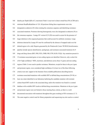 8
Quality per Depth (QD) of 2, maximum Fisher’s exact test to detect strand bias (FS) of 200 and a160
minimum ReadPosRankSum of -20. All positions failing these requirements were also161
designated as unknown (N) when creating the consensus sequence and identifying resistance-162
associated mutations. Positions showing heterogeneity were also designated as unknown (N) in163
the consensus sequence. Lumpy-SV version 0.2.9 (28) was used to screen for the presence of164
larger deletions in the sequenced genomes that could account for antibiotic resistance. Large165
deletions detected by Lumpy-SV must be confirmed by the absence of mapped reads over the166
deleted region to be valid. Reports generated by the Wadsworth Center TB WGS bioinformatics167
pipeline include species identification, spoligotype, and resistance-associated mutations for 8168
drugs and drug classes (RIF, INH, PZA, EMB, SM, ETH, KAN, FLQ). Any mutations present in169
13 resistance-associated genes or non-coding regions are identified. However, only a select list170
of 64 ‘high-confidence’ SNPs, insertions, and deletions across these 13 genes and non-coding171
regions (Table 1) were used to predict resistance. Mutations, except for those in the pncA gene172
and promoter region, were considered high-confidence if at least two of the three following173
criteria were met: support in the literature from available publications describing known174
resistance-associated mutations with available DST at defined drug concentrations (29-34); at175
least one strain identified in our laboratory harboring the candidate mutation with resistant176
culture-based DST results to the associated drug; and/or the mutation was found in a curated177
database with available DST results at defined drug concentrations. Mutations in the pncA gene178
and promoter region were not limited to those meeting these criteria, as there is a well-179
documented association with mutations throughout this gene resulting in PZA resistance (3, 7).180
The same negative control used for library preparation and sequencing was also used as a control181
onApril6,2017byYORKUNIVERSITYhttp://jcm.asm.org/Downloadedfrom
 
