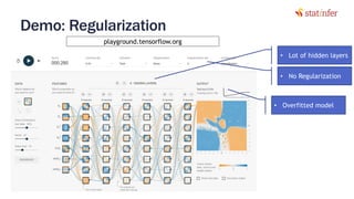 Demo: Regularization
24
• Lot of hidden layers
• Overfitted model
• No Regularization
playground.tensorflow.org
 