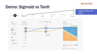 Demo: Sigmoid vs TanH
36
• Sigmoid takes 275
steps
 