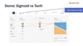 Demo: Sigmoid vs TanH
37
• TahH takes less steps
 