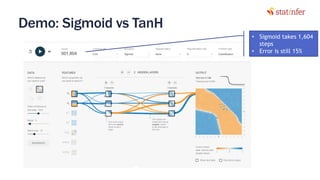 Demo: Sigmoid vs TanH
38
• Sigmoid takes 1,604
steps
• Error is still 15%
 