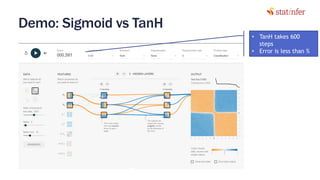 Demo: Sigmoid vs TanH
39
• TanH takes 600
steps
• Error is less than %
 