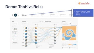 Demo: ThnH vs ReLu
42
• TanH takes 1,000
steps
 