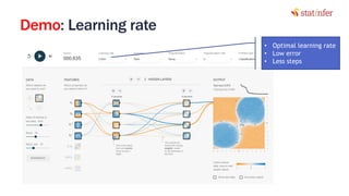 Demo: Learning rate
50
• Optimal learning rate
• Low error
• Less steps
 