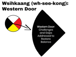Wsihkaang (wh-see-kong):
Western Door
Western Door:
Challenges
and Gaps
Addressed to
Restore
Balance
 