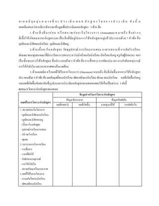 ส เ ต ค มี จุ ด มุ่ง ห ม า ย ที่ จ ะ ป ร ะ เ มิ น ผ ล ห ลั ก สู ต ร โ ด ย ก า ร ป ร ะ เ มิ น ดั ง นั้ น
สเตคจึงเสนอว่าควรมีการพิจารณาข้อมูลเพื่อประเมินผลหลักสูตร 3 ด้าน คือ
1. ด้าน สิ่ งที่ มาก่อน ห รื อสภ าพ ก่อน เริ่ มโค รง การ (Antecedent) ห มายถึง สิ่ ง ต่าง ๆ
ที่เอื้อให้เกิดผลจากหลักสูตรและเป็ นสิ่งที่มีอยู่ก่อนการใช้หลักสูตรอยู่แล้วประกอบด้วย 7 หัวข้อ คือ
บุคลิกและนิสัยของนักเรียน บุคลิกและนิสัยครู
2.ด้านเนื้อหาในหลักสูตร วัสดุอุปกรณ์ การเรียนการสอน อาคารสถานที่ การจัดโรงเรียน
ลักษณะของชุมชนขณะที่มีการเรียนการสอนระหว่างนักเรียนกับนักเรียน นักเรียนกับครู ครูกับผู้ปกครอง ฯลฯ
เป็นขั้นของการใช้หลักสูตร ซึ่งประกอบด้วย 5 หัวข้อ คือ การสื่อสาร การจัดแบ่งเวลา การลาดับเหตุการณ์
การให้กาลังใจ และบรรยากาศของสิ่งแวดล้อม
3.ด้านผลผลิต หรือผลที่ได้รับจากโครงการ (Outcomes) หมายถึง สิ่งที่เกิดขึ้นจากการใช้หลักสูตร
ประกอบด้วย 5หัวข้อ คือ ผลสัมฤทธิ์ของนักเรียน ทัศนคติของนักเรียน ทักษะของนักเรียน ผลที่เกิดขึ้นกับครู
และผลที่เกิดขึ้นกับสถาบันซึ่งรูปแบบการประเมินหลักสูตรของสเตคแสดงให้เห็นเป็นตาราง 3 ดังนี้
ตาราง 3วิเคราะห์หลักสูตรของสเตค
เกณฑ์ในการวิเคราะห์หลักสูตร
ข้อมูลสาหรับการวิเคราะห์หลักสูตร
ข้อมูลเชิงบรรยาย ข้อมูลเชิงตัดสิน
ผลที่คาดหวัง ผลที่เกิดขึ้น มาตรฐานที่ใช้ การตัดสินใจ
1. สภาพก่อนเริ่มโครงการ
-บุคลิกและนิสัยของนักเรียน
-บุคลิกและนิสัยของครู
-เนื้อหาในหลักสูตร
-อุปกรณ์การเรียนการสอน
-บริเวณโรงเรียน
-ชุมชน
2. กระบวนการในการเรียน
-การสื่อสาร
-เวลาที่จัดให้
-ลาดับของเหตุการณ์
-การให้กาลังใจ
-สภาพสังคมหรือบรรยากาศ
3. ผลที่ได้รับจากโครงการ
-ความสาเร็จของนักเรียน
-ทัศนคติของนักเรียน
 