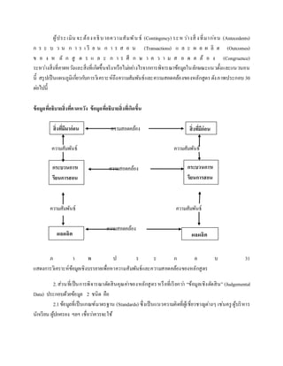 ผู้ประเมิน จะต้องอธิบายความสัมพัน ธ์ (Contingency) ระห ว่างสิ่ งที่มาก่อน (Antecedents)
ก ร ะ บ ว น ก า ร เ รี ย น ก า ร ส อ น (Transactions) แ ล ะ ผ ล ผ ลิ ต (Outcomes)
ข อ ง ห ลั ก สู ต ร แ ล ะ ก า ร ศึ ก ษ า ค ว า ม ส อ ด ค ล้ อ ง (Congruence)
ระหว่างสิ่งที่คาดหวังและสิ่งที่เกิดขึ้นจริงหรือไม่อย่างไรจากการพิจารณาข้อมูลในลักษณะแนวตั้งและแนวนอน
นี้ สรุปเป็นแผนภูมิเกี่ยวกับการวิเคราะห์ถึงความสัมพันธ์และความสอดคล้องของหลักสูตรดังภาพประกอบ 30
ต่อไปนี้
ข้อมูลที่อธิบายสิ่งที่คาดหวัง ข้อมูลที่อธิบายสิ่งที่เกิดขึ้น
ความสอดคล้อง
ความสัมพันธ์ ความสัมพันธ์
ความสอดคล้อง
ความสัมพันธ์ ความสัมพันธ์
ความสอดคล้อง
ภ า พ ป ร ะ ก อ บ 31
แสดงการวิเคราะห์ข้อมูลเชิงบรรยายเพื่อหาความสัมพันธ์และความสอดคล้องของหลักสูตร
2.ส่วนที่เป็นการพิจารณาตัดสินคุณค่าของหลักสูตรหรือที่เรียกว่า “ข้อมูลเชิงตัดสิน” (Judgemental
Data) ประกอบด้วยข้อมูล 2 ชนิด คือ
2.1ข้อมูลที่เป็นเกณฑ์มาตรฐาน (Standards) ซึ่งเป็นแนวความคิดที่ผู้เชี่ยวชาญต่างๆ เช่นครู ผู้บริหาร
นักเรียน ผู้ปกครอง ฯลฯ เชื่อว่าควรจะใช้
สิ่งที่มีมาก่อน สิ่งที่มีก่อน
ก่อนก่อน
กระบวนการเ
รียนการสอน
กระบวนการเ
รียนการสอน
ผลผลิต ผลผลิต
 