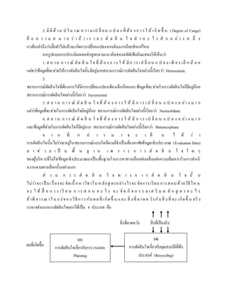 2. มิติ ด้ าน ป ริ ม าณ ค วา ม เป ลี่ ยน แ ป ล ง ที่ ต้อ ง ก า รใ ห้ เกิ ด ขึ้ น (Degree of Cange)
คื อ ค ว า ม ห ม า ย ว่ า ถ้ า เ ร า จ ะ ตั ด สิ น ใ จ ท า อ ะ ไ ร สั ก อ ย่ า ง ห นึ่ ง
เราต้องคานึงว่าเมื่อทาไปแล้วจะเกิดการเปลี่ยนแปลงจากเดิมมากน้อยสักแค่ไหน
จากรูปแบบการประเมินผลหลักสูตรตามแนวคิดของสตัฟเฟิลบีมแสดงให้เห็นว่า
1. ส ถ าน ก า ร ณ์ ตัด สิ น ใ จ ที่ ต้ อ ง ก าร ใ ห้ มีก าร เป ลี่ ย น แ ป ล ง เ พี ย ง เล็ ก น้ อ ย
แต่ทว่าข้อมูลที่จะช่วยให้การตัดสินใจนั้นมีอยู่มากสถานการณ์การตัดสินใจอย่างนี้เรียกว่า Homeostatic
2.
สถานการณ์ตัดสินใจที่ต้องการให้มีการเปลี่ยนแปลงเพียงเล็กน้อยและข้อมูลที่จะช่วยในการตัดสินใจก็มีอยู่น้อย
สถานการณ์การตัดสินใจอย่างนี้เรียกว่า Incremental
3. ส ถ า น ก า ร ณ์ ตั ด สิ น ใ จ ที่ ต้ อ ง ก า ร ใ ห้ มี ก า ร เ ป ลี่ ย น แ ป ล ง อ ย่า ง ม า ก
แต่ว่าข้อมูลที่จะช่วยในการตัดสินใจมีอยู่น้อย สถานการณ์การตัดสินใจอย่างนี้เรียกว่า Neomobilistic
4. ส ถ า น ก า ร ณ์ ตั ด สิ น ใ จ ที่ ต้ อ ง ก า ร ใ ห้ มี ก า ร เ ป ลี่ ย น แ ป ล ง อ ย่า ง ม า ก
และข้อมูลที่ช่วยในการตัดสินใจก็มีอยู่มาก สถานการณ์การตัดสินใจอย่างนี้เรียกว่า Metamorphism
จ า ก ที่ ก ล่ า ว ม า จ ะ เ ห็ น ไ ด้ ว่ า
การตัดสินใจนั้นไม่ว่าจะอยู่ในสถานการณ์แบบใดก็ตามก็จาเป็นต้องอาศัยข้อมูลเชิงประมาณ (Evaluation Data)
ม า ช่ ว ย เ ป็ น พื้ น ฐ า น เ พ ร า ะ ก า ร ตั ด สิ น ใ จ ใ ด ๆ
ของผู้บริหารที่ไม่ใช่ข้อมูลเชิงประมาณมาเป็นพื้นฐานในการหาทางเลือกย่อมเสี่ยงต่อความล้มเหลวในการดาเนิ
นงานตามทางเลือกนั้นอย่างมาก
ส่ ว น ก า ร ตั ด สิ น ใ จ ท า ง ก า ร ตั ด สิ น ใ จ นั้ น
ไม่ว่าจะเป็ น เรื่องจะ จัดเนื้ อหาวิชาใน หลักสู ตรอย่างไรจะ จัดการเรียน การสอน ด้วยวิธีไห น
จ ะ ใ ช้ สื่ อ ก า ร เ รี ย น ก า ร ส อ น อ ะ ไ ร จ ะ จั ด กิ จ ก ร ร ม เ ส ริ ม ห ลั ก สู ต ร อ ะ ไ ร
ถ้าพิ จารณ าใ น แง่ขอ ง วิธี การกับ ผลที่ เกิดขึ้ น และ สิ่ งที่ คาดห วัง กับสิ่ ง ที่ จะ เกิดขึ้ น จริ ง
เราอาจจาแนกการตัดสินใจออกได้เป็น 4 ประเภท คือ
(1)
การตัดสินใจเกี่ยวกับการวางแผน
Planning
(4)
การตัดสินใจเกี่ยวกับคุณสมบัติที่พึง
ประสงค์ (Recyccling)
สิ่งที่คาดหวัง สิ่งที่เป็นจริง
ผลที่เกิดขึ้น
 
