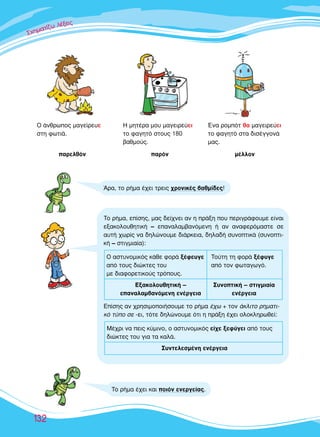 ™™™¯¯¯ËËËÌÌÌ··ÙÙ››˙˙˙˙ˆˆ ÏÏ¤¤ÍÍÍÂÂÈÈ˜˜˜
∂∂∂∂
132
·ÚÂÏıﬁÓ ·ÚﬁÓ Ì¤ÏÏÔÓ
√ ¿ÓıÚˆÔ˜ Ì·ÁÂ›ÚÂ˘Â
ÛÙË ÊˆÙÈ¿.
∏ ÌËÙ¤Ú· ÌÔ˘ Ì·ÁÂÈÚÂ‡ÂÈ
ÙÔ Ê·ÁËÙﬁ ÛÙÔ˘˜ 180
‚·ıÌÔ‡˜.
ŒÓ· ÚÔÌﬁÙ ı· Ì·ÁÂÈÚÂ‡ÂÈ
ÙÔ Ê·ÁËÙﬁ ÛÙ· ‰ÈÛ¤ÁÁÔÓ¿
Ì·˜.
ÕÚ·, ÙÔ Ú‹Ì· ¤¯ÂÈ ÙÚÂÈ˜ ¯ÚÔÓÈÎ¤˜ ‚·ıÌ›‰Â˜!
∆Ô Ú‹Ì· ¤¯ÂÈ Î·È ÔÈﬁÓ ÂÓÂÚÁÂ›·˜.
∆Ô Ú‹Ì·, Â›ÛË˜, Ì·˜ ‰Â›¯ÓÂÈ ·Ó Ë Ú¿ÍË Ô˘ ÂÚÈÁÚ¿ÊÔ˘ÌÂ Â›Ó·È
ÂÍ·ÎÔÏÔ˘ıËÙÈÎ‹ – Â·Ó·Ï·Ì‚·ÓﬁÌÂÓË ‹ ·Ó ·Ó·ÊÂÚﬁÌ·ÛÙÂ ÛÂ
·˘Ù‹ ¯ˆÚ›˜ Ó· ‰ËÏÒÓÔ˘ÌÂ ‰È¿ÚÎÂÈ·, ‰ËÏ·‰‹ Û˘ÓÔÙÈÎ¿ (Û˘ÓÔÙÈ-
Î‹ – ÛÙÈÁÌÈ·›·):
∂›ÛË˜ ·Ó ¯ÚËÛÈÌÔÔÈ‹ÛÔ˘ÌÂ ÙÔ Ú‹Ì· ¤¯ˆ + ÙÔÓ ¿ÎÏÈÙÔ ÚËÌ·ÙÈ-
Îﬁ Ù‡Ô ÛÂ -ÂÈ, ÙﬁÙÂ ‰ËÏÒÓÔ˘ÌÂ ﬁÙÈ Ë Ú¿ÍË ¤¯ÂÈ ÔÏÔÎÏËÚˆıÂ›:
ª¤¯ÚÈ Ó· ÂÈ˜ Î‡ÌÈÓÔ, Ô ·ÛÙ˘ÓÔÌÈÎﬁ˜ Â›¯Â ÍÂÊ‡ÁÂÈ ·ﬁ ÙÔ˘˜
‰ÈÒÎÙÂ˜ ÙÔ˘ ÁÈ· Ù· Î·Ï¿.
™˘ÓÙÂÏÂÛÌ¤ÓË ÂÓ¤ÚÁÂÈ·
√ ·ÛÙ˘ÓÔÌÈÎﬁ˜ Î¿ıÂ ÊÔÚ¿ Í¤ÊÂ˘ÁÂ ∆Ô‡ÙË ÙË ÊÔÚ¿ Í¤Ê˘ÁÂ
·ﬁ ÙÔ˘˜ ‰ÈÒÎÙÂ˜ ÙÔ˘ ·ﬁ ÙÔÓ ÊˆÙ·ÁˆÁﬁ.
ÌÂ ‰È·ÊÔÚÂÙÈÎÔ‡˜ ÙÚﬁÔ˘˜.
∂Í·ÎÔÏÔ˘ıËÙÈÎ‹ – ™˘ÓÔÙÈÎ‹ – ÛÙÈÁÌÈ·›·
Â·Ó·Ï·Ì‚·ÓﬁÌÂÓË ÂÓ¤ÚÁÂÈ· ÂÓ¤ÚÁÂÈ·
 