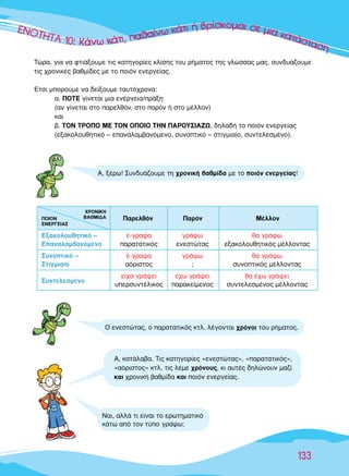 ∂∂∂∂¡¡¡¡¡√√√√√√√∆∆∆∆∆∆∆∏∏∏∏∏∏∏∆∆∆∆∆∆∆∆∆∆∞∞∞∞∞∞∞∞ 111111000000::::: KKKKKK¿¿¿¿ÓÓÓÓ¿Ó¿Ó¿Óˆˆˆ ÎÎÎÎ¿¿¿¿Î¿Î¿Î¿ÙÙÙÙ¿Ù¿ÙÈÈÈ,,, ··ııı·ı·ı··ı·ı·›››ÓÓˆˆ ÎÎ¿ÙÈ ‹ ‚Ú›ÛÎÔÌ·È ÛÂ ÌÈ· Î·Ù¿ÛÙ·ÛË
133
∂Í·ÎÔÏÔ˘ıËÙÈÎﬁ – ¤-ÁÚ·Ê· ÁÚ¿Êˆ ı· ÁÚ¿Êˆ
∂·Ó·Ï·Ì‚·ÓﬁÌÂÓÔ ·Ú·Ù·ÙÈÎﬁ˜ ÂÓÂÛÙÒÙ·˜ ÂÍ·ÎÔÏÔ˘ıËÙÈÎﬁ˜ Ì¤ÏÏÔÓÙ·˜
™˘ÓÔÙÈÎﬁ – ¤-ÁÚ·„· ÁÚ¿„ˆ ı· ÁÚ¿„ˆ
™ÙÈÁÌÈ·›Ô ·ﬁÚÈÛÙÔ˜ ; Û˘ÓÔÙÈÎﬁ˜ Ì¤ÏÏÔÓÙ·˜
™˘ÓÙÂÏÂÛÌ¤ÓÔ
Â›¯· ÁÚ¿„ÂÈ ¤¯ˆ ÁÚ¿„ÂÈ ı· ¤¯ˆ ÁÚ¿„ÂÈ
˘ÂÚÛ˘ÓÙ¤ÏÈÎÔ˜ ·Ú·ÎÂ›ÌÂÓÔ˜ Û˘ÓÙÂÏÂÛÌ¤ÓÔ˜ Ì¤ÏÏÔÓÙ·˜
∆ÒÚ·, ÁÈ· Ó· ÊÙÈ¿ÍÔ˘ÌÂ ÙÈ˜ Î·ÙËÁÔÚ›Â˜ ÎÏ›ÛË˜ ÙÔ˘ Ú‹Ì·ÙÔ˜ ÙË˜ ÁÏÒÛÛ·˜ Ì·˜, Û˘Ó‰˘¿˙Ô˘ÌÂ
ÙÈ˜ ¯ÚÔÓÈÎ¤˜ ‚·ıÌ›‰Â˜ ÌÂ ÙÔ ÔÈﬁÓ ÂÓÂÚÁÂ›·˜.
ŒÙÛÈ ÌÔÚÔ‡ÌÂ Ó· ‰Â›ÍÔ˘ÌÂ Ù·˘Ùﬁ¯ÚÔÓ·:
·. ¶√∆∂ Á›ÓÂÙ·È ÌÈ· ÂÓ¤ÚÁÂÈ·/Ú¿ÍË
(·Ó Á›ÓÂÙ·È ÛÙÔ ·ÚÂÏıﬁÓ, ÛÙÔ ·ÚﬁÓ ‹ ÛÙÔ Ì¤ÏÏÔÓ)
Î·È
‚. ∆√¡ ∆ƒ√¶√ ª∂ ∆√¡ √¶√π√ ∆∏¡ ¶∞ƒ√À™π∞∑ø, ‰ËÏ·‰‹ ÙÔ ÔÈﬁÓ ÂÓÂÚÁÂ›·˜
(ÂÍ·ÎÔÏÔ˘ıËÙÈÎﬁ – Â·Ó·Ï·Ì‚·ÓﬁÌÂÓÔ, Û˘ÓÔÙÈÎﬁ – ÛÙÈÁÌÈ·›Ô, Û˘ÓÙÂÏÂÛÌ¤ÓÔ).
∞, Í¤Úˆ! ™˘Ó‰˘¿˙Ô˘ÌÂ ÙË ¯ÚÔÓÈÎ‹ ‚·ıÌ›‰· ÌÂ ÙÔ ÔÈﬁÓ ÂÓÂÚÁÂ›·˜!
√ ÂÓÂÛÙÒÙ·˜, Ô ·Ú·Ù·ÙÈÎﬁ˜ ÎÙÏ. Ï¤ÁÔÓÙ·È ¯ÚﬁÓÔÈ ÙÔ˘ Ú‹Ì·ÙÔ˜.
¶·ÚÂÏıﬁÓ ¶·ÚﬁÓ ª¤ÏÏÔÓ¶√π√¡
∂¡∂ƒ°∂π∞™
Ãƒ√¡π∫∏
µ∞£ªπ¢∞
¡·È, ·ÏÏ¿ ÙÈ Â›Ó·È ÙÔ ÂÚˆÙËÌ·ÙÈÎﬁ
Î¿Ùˆ ·ﬁ ÙÔÓ Ù‡Ô ÁÚ¿„ˆ;
∞, Î·Ù¿Ï·‚·. ∆È˜ Î·ÙËÁÔÚ›Â˜ «ÂÓÂÛÙÒÙ·˜», «·Ú·Ù·ÙÈÎﬁ˜»,
«·ﬁÚÈÛÙÔ˜» ÎÙÏ. ÙÈ˜ Ï¤ÌÂ ¯ÚﬁÓÔ˘˜, ÎÈ ·˘Ù¤˜ ‰ËÏÒÓÔ˘Ó Ì·˙›
Î·È ¯ÚÔÓÈÎ‹ ‚·ıÌ›‰· Î·È ÔÈﬁÓ ÂÓÂÚÁÂ›·˜.
 