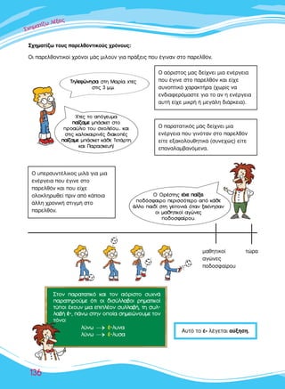 ™™™¯¯¯ËËËÌÌÌ··ÙÙ››˙˙˙˙ˆˆ ÏÏ¤¤ÍÍÍÂÂÈÈ˜˜˜
∂∂∂∂
136
™¯ËÌ·Ù›˙ˆ ÙÔ˘˜ ·ÚÂÏıÔÓÙÈÎÔ‡˜ ¯ÚﬁÓÔ˘˜:
√È ·ÚÂÏıÔÓÙÈÎÔ› ¯ÚﬁÓÔÈ Ì¿˜ ÌÈÏÔ‡Ó ÁÈ· Ú¿ÍÂÈ˜ Ô˘ ¤ÁÈÓ·Ó ÛÙÔ ·ÚÂÏıﬁÓ.
∆∆ËËÏÏÂÂÊÊÒÒÓÓËËÛÛ·· ÛÙË ª·Ú›· ¯ÙÂ˜
ÛÙÈ˜ 3 Ì.Ì.
ÃÙÂ˜ ÙÔ ·ﬁÁÂ˘Ì·
··››˙˙··ÌÌÂÂ Ì¿ÛÎÂÙ ÛÙÔ
ÚÔ·‡ÏÈÔ ÙÔ˘ Û¯ÔÏÂ›Ô˘... Î·È
ÛÙÈ˜ Î·ÏÔÎ·ÈÚÈÓ¤˜ ‰È·ÎÔ¤˜
··››˙˙··ÌÌÂÂ Ì¿ÛÎÂÙ Î¿ıÂ ∆ÂÙ¿ÚÙË
Î·È ¶·Ú·ÛÎÂ˘‹!
√ ·ﬁÚÈÛÙÔ˜ Ì·˜ ‰Â›¯ÓÂÈ ÌÈ· ÂÓ¤ÚÁÂÈ·
Ô˘ ¤ÁÈÓÂ ÛÙÔ ·ÚÂÏıﬁÓ Î·È Â›¯Â
Û˘ÓÔÙÈÎﬁ ¯·Ú·ÎÙ‹Ú· (¯ˆÚ›˜ Ó·
ÂÓ‰È·ÊÂÚﬁÌ·ÛÙÂ ÁÈ· ÙÔ ·Ó Ë ÂÓ¤ÚÁÂÈ·
·˘Ù‹ Â›¯Â ÌÈÎÚ‹ ‹ ÌÂÁ¿ÏË ‰È¿ÚÎÂÈ·).
√ ·Ú·Ù·ÙÈÎﬁ˜ Ì¿˜ ‰Â›¯ÓÂÈ ÌÈ·
ÂÓ¤ÚÁÂÈ· Ô˘ ÁÈÓﬁÙ·Ó ÛÙÔ ·ÚÂÏıﬁÓ
Â›ÙÂ ÂÍ·ÎÔÏÔ˘ıËÙÈÎ¿ (Û˘ÓÂ¯Ò˜) Â›ÙÂ
Â·Ó·Ï·Ì‚·ÓﬁÌÂÓ·.
√ √Ú¤ÛÙË˜ ÂÂ››¯¯ÂÂ ··››ÍÍÂÂÈÈ
Ô‰ﬁÛÊ·ÈÚÔ ÂÚÈÛÛﬁÙÂÚÔ ·ﬁ Î¿ıÂ
¿ÏÏÔ ·È‰› ÛÙË ÁÂÈÙÔÓÈ¿ ﬁÙ·Ó ÍÂÎ›ÓËÛ·Ó
ÔÈ Ì·ıËÙÈÎÔ› ·ÁÒÓÂ˜
Ô‰ÔÛÊ·›ÚÔ˘.
√ ˘ÂÚÛ˘ÓÙ¤ÏÈÎÔ˜ ÌÈÏ¿ ÁÈ· ÌÈ·
ÂÓ¤ÚÁÂÈ· Ô˘ ¤ÁÈÓÂ ÛÙÔ
·ÚÂÏıﬁÓ Î·È Ô˘ Â›¯Â
ÔÏÔÎÏËÚˆıÂ› ÚÈÓ ·ﬁ Î¿ÔÈ·
¿ÏÏË ¯ÚÔÓÈÎ‹ ÛÙÈÁÌ‹ ÛÙÔ
·ÚÂÏıﬁÓ.
∞˘Ùﬁ ÙÔ ¤- Ï¤ÁÂÙ·È ·‡ÍËÛË.
ÙÒÚ·Ì·ıËÙÈÎÔ›
·ÁÒÓÂ˜
Ô‰ÔÛÊ·›ÚÔ˘
™ÙÔÓ ·Ú·Ù·ÙÈÎﬁ Î·È ÙÔÓ ·ﬁÚÈÛÙÔ Û˘¯Ó¿
·Ú·ÙËÚÔ‡ÌÂ ﬁÙÈ ÔÈ ‰ÈÛ‡ÏÏ·‚ÔÈ ÚËÌ·ÙÈÎÔ›
Ù‡ÔÈ ¤¯Ô˘Ó ÌÈ· ÂÈÏ¤ÔÓ Û˘ÏÏ·‚‹, ÙË Û˘Ï-
Ï·‚‹ ¤¤--, ¿Óˆ ÛÙËÓ ÔÔ›· ÛËÌÂÈÒÓÔ˘ÌÂ ÙÔÓ
ÙﬁÓÔ:
Ï‡Óˆ ¡ ¤¤-Ï˘Ó·
Ï‡Óˆ ¡ ¤¤-Ï˘Û·
 