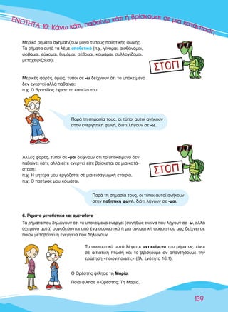 ∂∂∂∂¡¡¡¡¡√√√√√√√∆∆∆∆∆∆∆∏∏∏∏∏∏∏∆∆∆∆∆∆∆∆∆∆∞∞∞∞∞∞∞∞ 111111000000::::: KKKKKK¿¿¿¿ÓÓÓÓ¿Ó¿Ó¿Óˆˆˆ ÎÎÎÎ¿¿¿¿Î¿Î¿Î¿ÙÙÙÙ¿Ù¿ÙÈÈÈ,,, ··ııı·ı·ı··ı·ı·›››ÓÓˆˆ ÎÎ¿ÙÈ ‹ ‚Ú›ÛÎÔÌ·È ÛÂ ÌÈ· Î·Ù¿ÛÙ·ÛË
139
ªÂÚÈÎ¿ Ú‹Ì·Ù· Û¯ËÌ·Ù›˙Ô˘Ó ÌﬁÓÔ Ù‡Ô˘˜ ·ıËÙÈÎ‹˜ ÊˆÓ‹˜.
∆· Ú‹Ì·Ù· ·˘Ù¿ Ù· Ï¤ÌÂ ·ÔıÂÙÈÎ¿ (.¯. Á›ÓÔÌ·È, ·ÈÛı¿ÓÔÌ·È,
ÊÔ‚¿Ì·È, Â‡¯ÔÌ·È, ı˘Ì¿Ì·È, Û¤‚ÔÌ·È, ÎÔÈÌ¿Ì·È, Û˘ÏÏÔÁ›˙ÔÌ·È,
ÌÂÙ·¯ÂÈÚ›˙ÔÌ·È).
ªÂÚÈÎ¤˜ ÊÔÚ¤˜, ﬁÌˆ˜, Ù‡ÔÈ ÛÂ -ˆ ‰Â›¯ÓÔ˘Ó ﬁÙÈ ÙÔ ˘ÔÎÂ›ÌÂÓÔ
‰ÂÓ ÂÓÂÚÁÂ› ·ÏÏ¿ ·ı·›ÓÂÈ:
.¯. √ µÚ·Û›‰·˜ ¤¯·ÛÂ ÙÔ Î·¤ÏÔ ÙÔ˘.
ÕÏÏÂ˜ ÊÔÚ¤˜, Ù‡ÔÈ ÛÂ -Ì·È ‰Â›¯ÓÔ˘Ó ﬁÙÈ ÙÔ ˘ÔÎÂ›ÌÂÓÔ ‰ÂÓ
·ı·›ÓÂÈ Î¿ÙÈ, ·ÏÏ¿ Â›ÙÂ ÂÓÂÚÁÂ› Â›ÙÂ ‚Ú›ÛÎÂÙ·È ÛÂ ÌÈ· Î·Ù¿-
ÛÙ·ÛË:
.¯. ∏ ÌËÙ¤Ú· ÌÔ˘ ÂÚÁ¿˙ÂÙ·È ÛÂ ÌÈ· ÂÈÛ·ÁˆÁÈÎ‹ ÂÙ·ÈÚ›·.
.¯. √ ·Ù¤Ú·˜ ÌÔ˘ ÎÔÈÌ¿Ù·È.
‚. ƒ‹Ì·Ù· ÌÂÙ·‚·ÙÈÎ¿ Î·È ·ÌÂÙ¿‚·Ù·
∆· Ú‹Ì·Ù· Ô˘ ‰ËÏÒÓÔ˘Ó ﬁÙÈ ÙÔ ˘ÔÎÂ›ÌÂÓÔ ÂÓÂÚÁÂ› (Û˘Ó‹ıˆ˜ ÂÎÂ›Ó· Ô˘ Ï‹ÁÔ˘Ó ÛÂ -ˆ, ·ÏÏ¿
ﬁ¯È ÌﬁÓÔ ·˘Ù¿) Û˘ÓÔ‰Â‡ÔÓÙ·È ·ﬁ ¤Ó· Ô˘ÛÈ·ÛÙÈÎﬁ ‹ ÌÈ· ÔÓÔÌ·ÙÈÎ‹ ÊÚ¿ÛË Ô˘ Ì·˜ ‰Â›¯ÓÂÈ ÛÂ
ÔÈÔÓ ÌÂÙ·‚·›ÓÂÈ Ë ÂÓ¤ÚÁÂÈ· Ô˘ ‰ËÏÒÓÔ˘Ó.
¶·Ú¿ ÙË ÛËÌ·Û›· ÙÔ˘˜, ÔÈ Ù‡ÔÈ ·˘ÙÔ› ·Ó‹ÎÔ˘Ó
ÛÙËÓ ÂÓÂÚÁËÙÈÎ‹ ÊˆÓ‹, ‰ÈﬁÙÈ Ï‹ÁÔ˘Ó ÛÂ -ˆ.
¶·Ú¿ ÙË ÛËÌ·Û›· ÙÔ˘˜, ÔÈ Ù‡ÔÈ ·˘ÙÔ› ·Ó‹ÎÔ˘Ó
ÛÙËÓ ·ıËÙÈÎ‹ ÊˆÓ‹, ‰ÈﬁÙÈ Ï‹ÁÔ˘Ó ÛÂ -Ì·È.
∆Ô Ô˘ÛÈ·ÛÙÈÎﬁ ·˘Ùﬁ Ï¤ÁÂÙ·È ·ÓÙÈÎÂ›ÌÂÓÔ ÙÔ˘ Ú‹Ì·ÙÔ˜, Â›Ó·È
ÛÂ ·ÈÙÈ·ÙÈÎ‹ ÙÒÛË Î·È ÙÔ ‚Ú›ÛÎÔ˘ÌÂ ·Ó ··ÓÙ‹ÛÔ˘ÌÂ ÙËÓ
ÂÚÒÙËÛË «ÔÈÔÓ/ÔÈ·/ÙÈ;» (‚Ï. ÂÓﬁÙËÙ· 16.1).
√ √Ú¤ÛÙË˜ Ê›ÏËÛÂ ÙË ª·Ú›·.
¶ÔÈ· Ê›ÏËÛÂ Ô √Ú¤ÛÙË˜; ∆Ë ª·Ú›·.
 