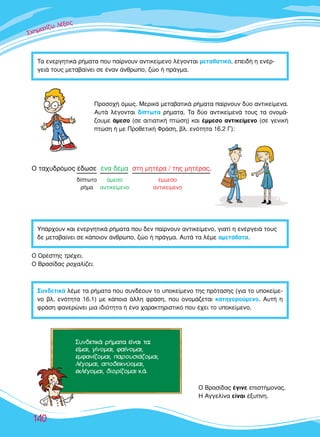 ™™™¯¯¯ËËËÌÌÌ··ÙÙ››˙˙˙˙ˆˆ ÏÏ¤¤ÍÍÍÂÂÈÈ˜˜˜
∂∂∂∂
140
∆· ÂÓÂÚÁËÙÈÎ¿ Ú‹Ì·Ù· Ô˘ ·›ÚÓÔ˘Ó ·ÓÙÈÎÂ›ÌÂÓÔ Ï¤ÁÔÓÙ·È ÌÂÙ·‚·ÙÈÎ¿, ÂÂÈ‰‹ Ë ÂÓ¤Ú-
ÁÂÈ¿ ÙÔ˘˜ ÌÂÙ·‚·›ÓÂÈ ÛÂ ¤Ó·Ó ¿ÓıÚˆÔ, ˙ÒÔ ‹ Ú¿ÁÌ·.
À¿Ú¯Ô˘Ó Î·È ÂÓÂÚÁËÙÈÎ¿ Ú‹Ì·Ù· Ô˘ ‰ÂÓ ·›ÚÓÔ˘Ó ·ÓÙÈÎÂ›ÌÂÓÔ, ÁÈ·Ù› Ë ÂÓ¤ÚÁÂÈ¿ ÙÔ˘˜
‰Â ÌÂÙ·‚·›ÓÂÈ ÛÂ Î¿ÔÈÔÓ ¿ÓıÚˆÔ, ˙ÒÔ ‹ Ú¿ÁÌ·. ∞˘Ù¿ Ù· Ï¤ÌÂ ·ÌÂÙ¿‚·Ù·.
¶ÚÔÛÔ¯‹ ﬁÌˆ˜. ªÂÚÈÎ¿ ÌÂÙ·‚·ÙÈÎ¿ Ú‹Ì·Ù· ·›ÚÓÔ˘Ó ‰‡Ô ·ÓÙÈÎÂ›ÌÂÓ·.
∞˘Ù¿ Ï¤ÁÔÓÙ·È ‰›ÙˆÙ· Ú‹Ì·Ù·. ∆· ‰‡Ô ·ÓÙÈÎÂ›ÌÂÓ¿ ÙÔ˘˜ Ù· ÔÓÔÌ¿-
˙Ô˘ÌÂ ¿ÌÂÛÔ (ÛÂ ·ÈÙÈ·ÙÈÎ‹ ÙÒÛË) Î·È ¤ÌÌÂÛÔ ·ÓÙÈÎÂ›ÌÂÓÔ (ÛÂ ÁÂÓÈÎ‹
ÙÒÛË ‹ ÌÂ ¶ÚÔıÂÙÈÎ‹ ºÚ¿ÛË, ‚Ï. ÂÓﬁÙËÙ· 16.2 °):
√ Ù·¯˘‰ÚﬁÌÔ˜ ¤‰ˆÛÂ ¤Ó· ‰¤Ì· ÛÙË ÌËÙ¤Ú· / ÙË˜ ÌËÙ¤Ú·˜.
‰›ÙˆÙÔ ¿ÌÂÛÔ ¤ÌÌÂÛÔ
Ú‹Ì· ·ÓÙÈÎÂ›ÌÂÓÔ ·ÓÙÈÎÂ›ÌÂÓÔ
™˘Ó‰ÂÙÈÎ¿ Ú‹Ì·Ù· Â›Ó·È Ù·:
Â›Ì·È, Á›ÓÔÌ·È, Ê·›ÓÔÌ·È,
ÂÌÊ·Ó›˙ÔÌ·È, ·ÚÔ˘ÛÈ¿˙ÔÌ·È,
Ï¤ÁÔÌ·È, ·Ô‰ÂÈÎÓ‡ÔÌ·È,
ÂÎÏ¤ÁÔÌ·È, ‰ÈÔÚ›˙ÔÌ·È Î.¿.
√ √Ú¤ÛÙË˜ ÙÚ¤¯ÂÈ.
√ µÚ·Û›‰·˜ ÚÔ¯·Ï›˙ÂÈ.
™˘Ó‰ÂÙÈÎ¿ Ï¤ÌÂ Ù· Ú‹Ì·Ù· Ô˘ Û˘Ó‰¤Ô˘Ó ÙÔ ˘ÔÎÂ›ÌÂÓÔ ÙË˜ ÚﬁÙ·ÛË˜ (ÁÈ· ÙÔ ˘ÔÎÂ›ÌÂ-
ÓÔ ‚Ï. ÂÓﬁÙËÙ· 16.1) ÌÂ Î¿ÔÈ· ¿ÏÏË ÊÚ¿ÛË, Ô˘ ÔÓÔÌ¿˙ÂÙ·È Î·ÙËÁÔÚÔ‡ÌÂÓÔ. ∞˘Ù‹ Ë
ÊÚ¿ÛË Ê·ÓÂÚÒÓÂÈ ÌÈ· È‰ÈﬁÙËÙ· ‹ ¤Ó· ¯·Ú·ÎÙËÚÈÛÙÈÎﬁ Ô˘ ¤¯ÂÈ ÙÔ ˘ÔÎÂ›ÌÂÓÔ.
√ µÚ·Û›‰·˜ ¤ÁÈÓÂ ÂÈÛÙ‹ÌÔÓ·˜.
∏ ∞ÁÁÂÏ›Ó· Â›Ó·È ¤Í˘ÓË.
 