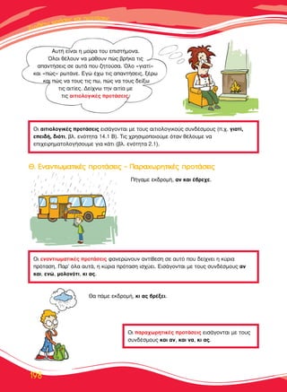 ™™˘˘ÓÓııÓıÓı¤¤ÙÙˆˆ ÊÊÊÚÚÚ¿¿ÛÛÂÂÈÈ˜˜˜ ÎÎ··Î·ÈÈ ÚÚÚÚÔÔÔÙÙÙ¿¿¿Ù¿Ù¿ÛÂÈ˜˜
198
∞˘Ù‹ Â›Ó·È Ë ÌÔ›Ú· ÙÔ˘ ÂÈÛÙ‹ÌÔÓ·.
ŸÏÔÈ ı¤ÏÔ˘Ó Ó· Ì¿ıÔ˘Ó Ò˜ ‚Ú‹Î· ÙÈ˜
··ÓÙ‹ÛÂÈ˜ ÛÂ ·˘Ù¿ Ô˘ ˙ËÙÔ‡Û·. ŸÏÔ «ÁÈ·Ù›»
Î·È «Ò˜» ÚˆÙ¿ÓÂ. ∂ÁÒ ¤¯ˆ ÙÈ˜ ··ÓÙ‹ÛÂÈ˜, Í¤Úˆ
Î·È Ò˜ Ó· ÙÔ˘˜ ÙÈ˜ ˆ, Ò˜ Ó· ÙÔ˘˜ ‰Â›Íˆ
ÙÈ˜ ·ÈÙ›Â˜. ¢Â›¯Óˆ ÙËÓ ·ÈÙ›· ÌÂ
ÙÈ˜ ·ÈÙÈÔÏÔÁÈÎ¤˜ ÚÔÙ¿ÛÂÈ˜.
√È ·ÈÙÈÔÏÔÁÈÎ¤˜ ÚÔÙ¿ÛÂÈ˜ ÂÈÛ¿ÁÔÓÙ·È ÌÂ ÙÔ˘˜ ·ÈÙÈÔÏÔÁÈÎÔ‡˜ Û˘Ó‰¤ÛÌÔ˘˜ (.¯. ÁÈ·Ù›,
ÂÂÈ‰‹, ‰ÈﬁÙÈ, ‚Ï. ÂÓﬁÙËÙ· 14.1 µ). ∆È˜ ¯ÚËÛÈÌÔÔÈÔ‡ÌÂ ﬁÙ·Ó ı¤ÏÔ˘ÌÂ Ó·
ÂÈ¯ÂÈÚËÌ·ÙÔÏÔÁ‹ÛÔ˘ÌÂ ÁÈ· Î¿ÙÈ (‚Ï. ÂÓﬁÙËÙ· 2.1).
√È ÂÓ·ÓÙÈˆÌ·ÙÈÎ¤˜ ÚÔÙ¿ÛÂÈ˜ Ê·ÓÂÚÒÓÔ˘Ó ·ÓÙ›ıÂÛË ÛÂ ·˘Ùﬁ Ô˘ ‰Â›¯ÓÂÈ Ë Î‡ÚÈ·
ÚﬁÙ·ÛË. ¶·Ú’ ﬁÏ· ·˘Ù¿, Ë Î‡ÚÈ· ÚﬁÙ·ÛË ÈÛ¯‡ÂÈ. ∂ÈÛ¿ÁÔÓÙ·È ÌÂ ÙÔ˘˜ Û˘Ó‰¤ÛÌÔ˘˜ ·Ó
Î·È, ÂÓÒ, ÌÔÏÔÓﬁÙÈ, ÎÈ ·˜.
√È ·Ú·¯ˆÚËÙÈÎ¤˜ ÚÔÙ¿ÛÂÈ˜ ÂÈÛ¿ÁÔÓÙ·È ÌÂ ÙÔ˘˜
Û˘Ó‰¤ÛÌÔ˘˜ Î·È ·Ó, Î·È Ó·, ÎÈ ·˜.
££.. ∂∂ÓÓ··ÓÓÙÙÈÈˆˆÌÌ··ÙÙÈÈÎÎ¤¤˜˜ ÚÚÔÔÙÙ¿¿ÛÛÂÂÈÈ˜˜ –– ¶¶··ÚÚ··¯¯ˆˆÚÚËËÙÙÈÈÎÎ¤¤˜˜ ÚÚÔÔÙÙ¿¿ÛÛÂÂÈÈ˜˜
¶‹Á·ÌÂ ÂÎ‰ÚÔÌ‹, ·Ó Î·È ¤‚ÚÂ¯Â.
£· ¿ÌÂ ÂÎ‰ÚÔÌ‹, ÎÈ ·˜ ‚Ú¤ÍÂÈ.
 