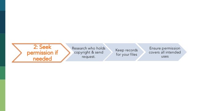 dissertation copyright registration