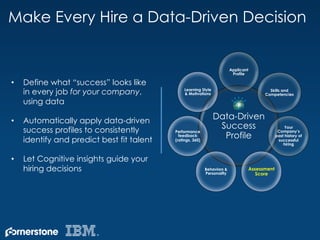 •  Define what “success” looks like
in every job for your company,
using data
•  Automatically apply data-driven
success p...