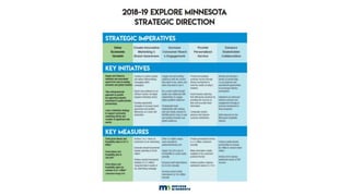 John Edman, Explore Minnesota, Industry Overview
