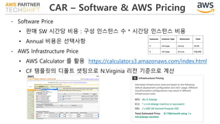 CAR – Software & AWS Pricing
- Software Price
• 판매 SW 시간당 비용 : 구성 인스턴스 수 * 시간당 인스턴스 비용
• Annual 비용은 선택사항
- AWS Infrastructure Price
• AWS Calculator 를 활용 https://calculator.s3.amazonaws.com/index.html
• CF 템플릿의 디폴트 셋팅으로 N.Virginia 리전 기준으로 계산
 