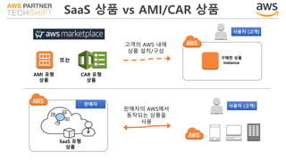 SaaS 상품 vs AMI/CAR 상품
AMI 유형
상품
구매한 상품
instance
CAR 유형
상품
또는
사용자 (고객)
판매자
SaaS 유형
상품
사용자 (고객)
고객의 AWS 내에
상품 설치/구성
판매자의 AWS에서
동작되는 상품을
사용
 