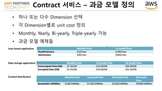 Contract 서비스 – 과금 모델 정의
• 하나 또는 다수 Dimension 선택
• 각 Dimension별로 unit cost 정의
• Monthly, Yearly, Bi-yearly, Triple-yearly 가능
• 과금 모델 예제들
User-based application
Data storage application
Content distribution
 