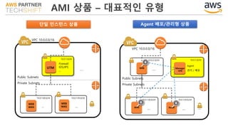 AMI 상품 – 대표적인 유형
VPC 10.0.0.0/16
Public Subnets
Private Subnets
10.0.1.0/24
10.0.128.0/24 10.0.129.0/24
…
Firewall
IDS/IPS
...
UTM
WEB
WAS … …
…
WEB
WAS
단일 인스턴스 상품
VPC 10.0.0.0/16
Public Subnets
Private Subnets
10.0.1.0/24
10.0.128.0/24 10.0.129.0/24
…
Agent
관리 / 배포
Manager
서버
WAS
… Batch
…
10.0.2.0/24
WEB
…
Agent 배포/관리형 상품
 