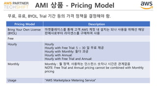 AMI 상품 - Pricing Model
Pricing Model Description
Bring Your Own License
(BYOL)
마켓플레이스를 통해 고객 AWS 계정 내 설치는 되나 사용을 위해선 해당
판매사로부터 라이센스를 구매하여 사용
Free
Hourly Hourly
Hourly with Free Trial: 5 ~ 30 일 무료 제공
Hourly with Monthly: 둘다 과금
Hourly with Annual:
Hourly with Free Trial and Annual:
Monthly Monthly : 월 정액. 사용하는 인스턴스 숫자나 시간은 관계없음
NOTE: Free Trial and Annual pricing cannot be combined with Monthly
pricing
Usage "AWS Marketplace Metering Service"
무료, 유료, BYOL, Trial 기간 등의 가격 정책을 결정해야 함.
 