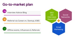 Email
Marketing
Go-to-market plan
Referral via Career.vn, Startup.JOBS
Interview Advice Blog
Offline events, Influencers & Referrals
$
Social
Networks
SEO
Job
interviews
Keywords
 