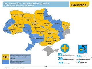 ДЕЦЕНТРАЛІЗАЦІЯ У СФЕРІ ОХОРОНИ ЗДОРОВ’Я
ФОРМУВАННЯ ГОСПІТАЛЬНИХ ОКРУГІВ
24
4 (4)
Області, де створено госпітальні
округи (і госпітальні ради) та їх
кількість
Області, де не створено
госпітальних округів
63госпітальні округи
39госпітальних рад
у 17регіонах
ІНДИКАТОР 8
Івано-
Франківська
Закарпатська
Львівська
Волинська
Рівненська
Хмельницька
Житомирська
Вінницька
Одеська Миколаївська
Херсонська
Запорізька
Дніпропетровська
Кіровоградська
Київська
м. Київ
Сумська
Харківська
Донецька
Луганська
АР Крим
Тернопільська
Чернігівська
Черкаська
Полтавська
Чернівецька
5
4 (4)
4 (4)
4
4 (4)4 (4)
4 (3)
3 (3)3
3
3 (3) 3 (3)
5
5 (5)
5 (4)
3 (2)
1
* у порівнянні з минулим місяцем
14 планів розвитку
госпітальних округів
у 7 областях
 