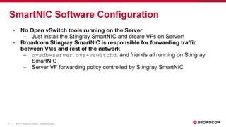 LF_OVS_17_The birth of SmartNICs -- offloading dataplane traffic to...software