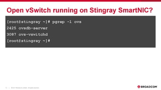 LF_OVS_17_The birth of SmartNICs -- offloading dataplane traffic to...software