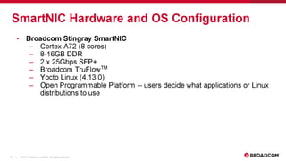 LF_OVS_17_The birth of SmartNICs -- offloading dataplane traffic to...software