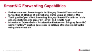 LF_OVS_17_The birth of SmartNICs -- offloading dataplane traffic to...software