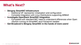 LF_OVS_17_The birth of SmartNICs -- offloading dataplane traffic to...software