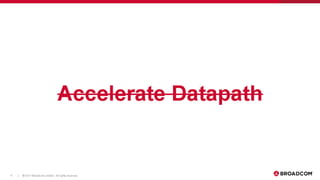 LF_OVS_17_The birth of SmartNICs -- offloading dataplane traffic to...software