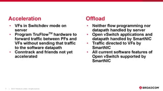 LF_OVS_17_The birth of SmartNICs -- offloading dataplane traffic to...software