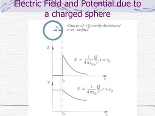 Electric Field and Potential due to
a charged sphere
 