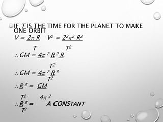 IF T IS THE TIME FOR THE PLANET TO MAKE
ONE ORBIT
V = 2 R V2 = 222 R2
T T2
GM = 4 2 R 2 R
T2
GM = 4 2 R 3
T2
R 3 = GM
T2 4 2
R 3 = A CONSTANT
T2
 