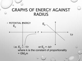 GRAPHS OF ENERGY AGAINST
RADIUS
• POTENTIAL ENERGY Ep
1/r
Ep
r
i.e. Ep  -1/r or Ep = -k/r
where k is the constant of proportionality
= GMem
 