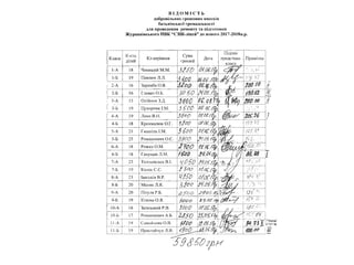 Рада школи 10.12.17