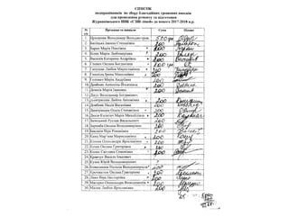 Рада школи 10.12.17