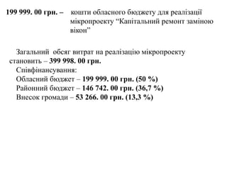 199 999. 00 грн. – кошти обласного бюджету для реалізації
мікропроекту “Капітальний ремонт заміною
вікон”
Загальний обсяг витрат на реалізацію мікропроекту
становить – 399 998. 00 грн.
Співфінансування:
Обласний бюджет – 199 999. 00 грн. (50 %)
Районний бюджет – 146 742. 00 грн. (36,7 %)
Внесок громади – 53 266. 00 грн. (13,3 %)
 