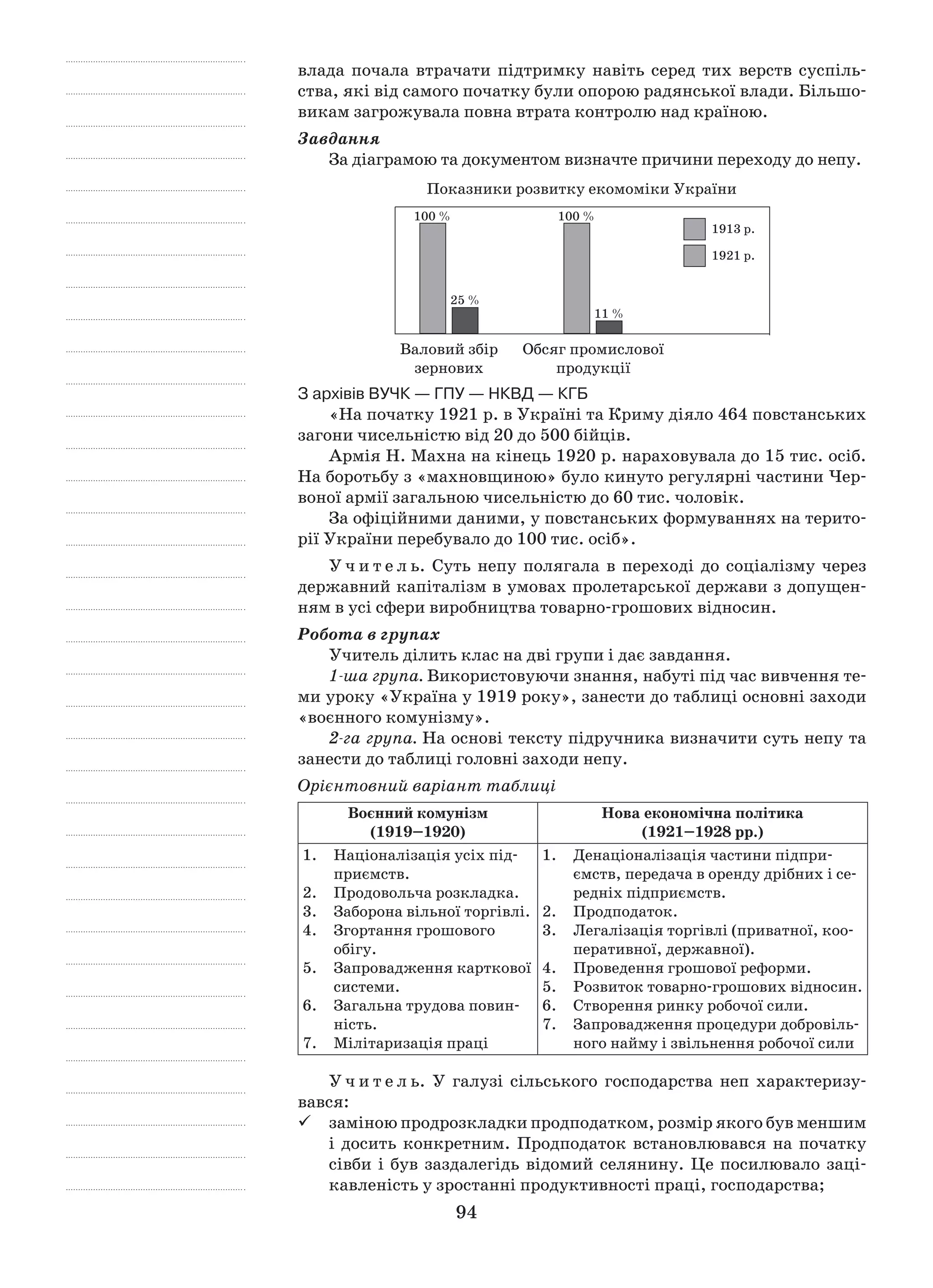 94
влада почала втрачати підтримку навіть серед тих верств суспіль-
ства, які від самого початку були опорою радянської влади. Більшо-
викам загрожувала повна втрата контролю над країною.
Завдання
За діаграмою та документом визначте причини переходу до непу.
Валовий збір
зернових
Обсяг промислової
продукції
100 % 100 %
1913 р.
1921 р.
25 %
11 %
Показники розвитку екомоміки України
З архівів ВУЧК — ГПУ — НКВД — КГБ
«На початку 1921 р. в Україні та Криму діяло 464 повстанських
загони чисельністю від 20 до 500 бійців.
Армія Н. Махна на кінець 1920 р. нарахо­вувала до 15 тис. осіб.
На боротьбу з «махновщиною» було кинуто регулярні частини Чер-
воної армії загальною чисельністю до 60 тис. чоловік.
За офіційними даними, у повстанських фор­муваннях на терито-
рії України перебувало до 100 тис. осіб».
У ч и т е л ь. Суть непу полягала в  переході до соціалізму через
державний капіталізм в умовах пролетарської держави з допущен-
ням в усі сфери виробництва товарно-грошових відносин.
Робота в групах
Учитель ділить клас на дві групи і дає завдання.
1-ша група. Використовуючи знання, набуті під час вивчення те-
ми уроку «Україна у 1919 року», занести до таблиці основні заходи
«воєнного комунізму».
2-га група. На основі тексту підручника визначити суть непу та
занести до таблиці головні заходи непу.
Орієнтовний варіант таблиці
Воєнний комунізм
(1919–1920)
Нова економічна політика
(1921–1928 рр.)
1.	Націоналізація усіх під-
приємств.
2.	 Продовольча розкладка.
3.	 Заборона вільної торгівлі.
4.	 Згортання грошового
­обігу.
5.	 Запровадження карткової
системи.
6.	 Загальна трудова повин­
ність.
7.	 Мілітаризація праці
1.	 Денаціоналізація частини підпри-
ємств, передача в оренду дрібних і се-
редніх підприємств.
2.	 Продподаток.
3.	 Легалізація торгівлі (приватної, коо-
перативної, державної).
4.	 Проведення грошової реформи.
5.	 Розвиток товарно-грошових відносин.
6.	 Створення ринку робочої сили.
7.	 Запровадження процедури добровіль-
ного найму і звільнення робочої сили
У ч и т е л ь. У  галузі сільського господарства неп характеризу-
вався:
заміною продрозкладки продподатком, розмір якого був меншим99
і досить конкретним. Продподаток встановлювався на початку
сівби і був заздалегідь відомий селянину. Це посилювало заці-
кавленість у зростанні продуктивності праці, господарства;
 