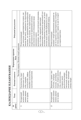 4
Календарнепланування
№
уроку
ТемаОсновніпоняття
Нормативно-правова
база
Очікуванірезультати
Частинаперша.Основитеоріїдержави
1Історичний
аспектвиник-
неннядержа-
витаправа
Суспільство,інду-
стріальнесуспіль-
ство,аграрне
­суспільство,інфор-
маційнесуспільство,
суспільнівідносини
Учень(учениця):
даєзагальнухарактеристикукурсу,ви-
значаєйогомету,завданнятаструктуру;
пояснює,якпрацюватинадматеріалом
наурокахтавдома,яккористуватись
підручникомтаправовимиактами;
висловлюєвласніочікуваннящодо
­вивченнякурсу;
розповідає,щотакесуспільнівідносини,
якіє їхвиди,наводитьприклади;
обґрунтовуєнеобхідністьорганізаціїсус-
пільнихвідносинтарозповідає,задопо-
могоюякихзасобіввідбувалосьїхвпо-
рядкуванняу додержавнийперіод
2Історичний
аспектвиник-
неннядержа-
витаправа
Держава,право,тео-
логічна,патріар-
хальна,договірна
теорії,теоріянасиль-
ства,психологічна,
історико-мате­
ріалістична(марк-
систська),органічна,
космічна,технокра-
тичнатеорії
Учень(учениця):
називає:теоріївиникненнядержавита
даєїхкороткухарактеристику;історич-
нітипидержавиі праватадаєїхкорот-
кухарактеристику
 